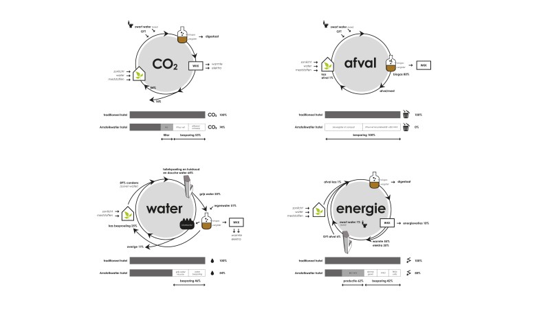 0932 PDR Cirkels ARUP def web