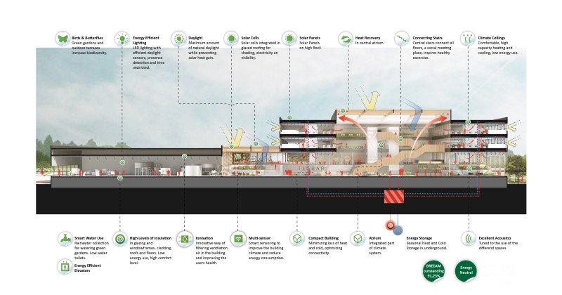 Unilever Infographic HR v2 web