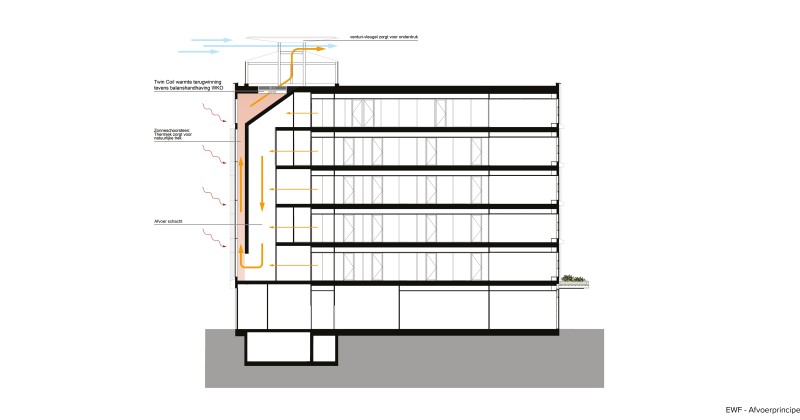 1930 Langeveld Building afvoer web