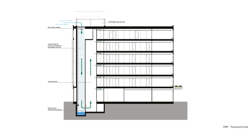 1930 Langeveld Building toevoer web