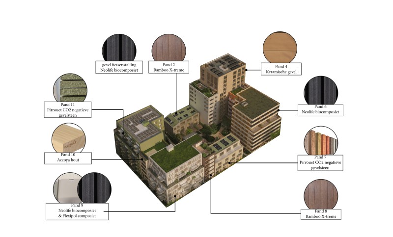 Axo materialen per pand text Zecc Paul de Ruiter Architects en Levs