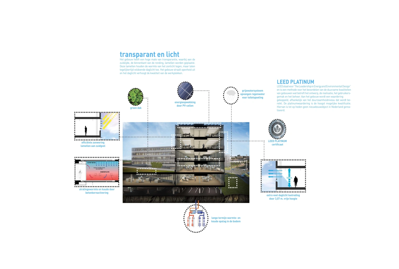 0712 deel Poster SRE