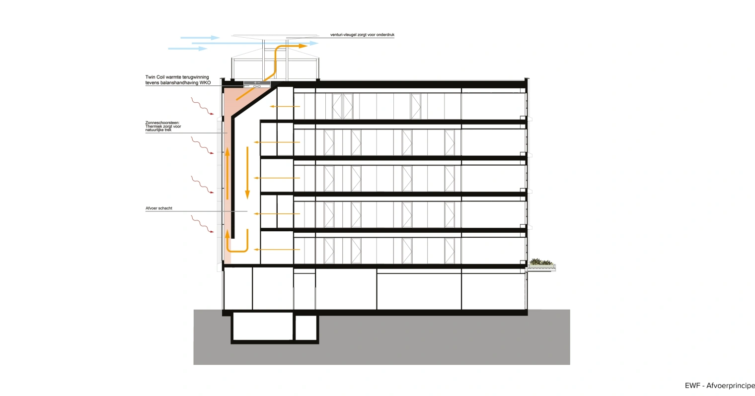 1930 Langeveld Building afvoer web