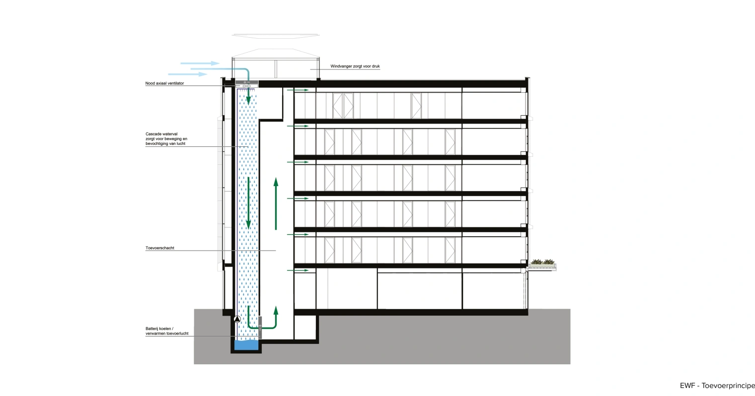 1930 Langeveld Building toevoer web