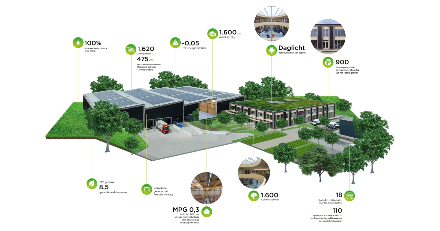 IGM PR Havep Factsheet HQ web